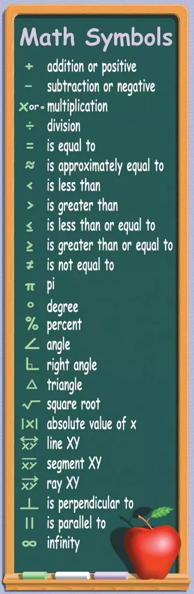 McDonald Publishing MCV1629 Math Symbols Colossal Concept Poster