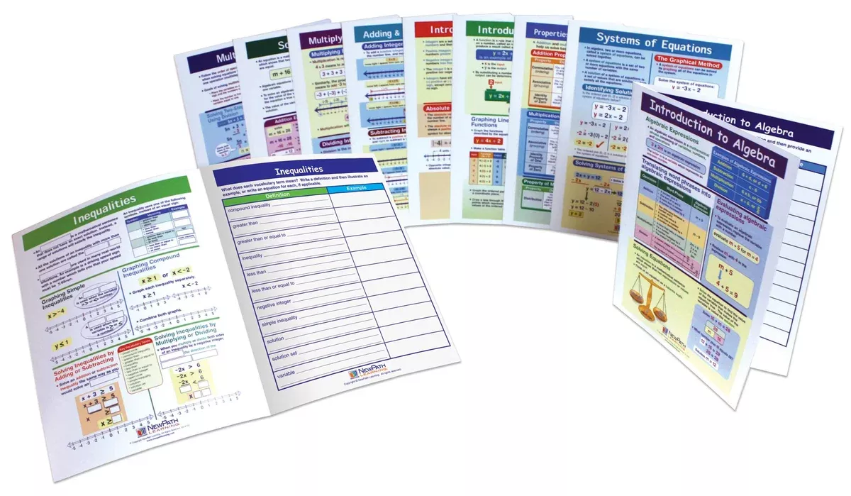 NewPath Learning 10 Piece Algebra Visual Learning Guides Set, Grade 6-10
